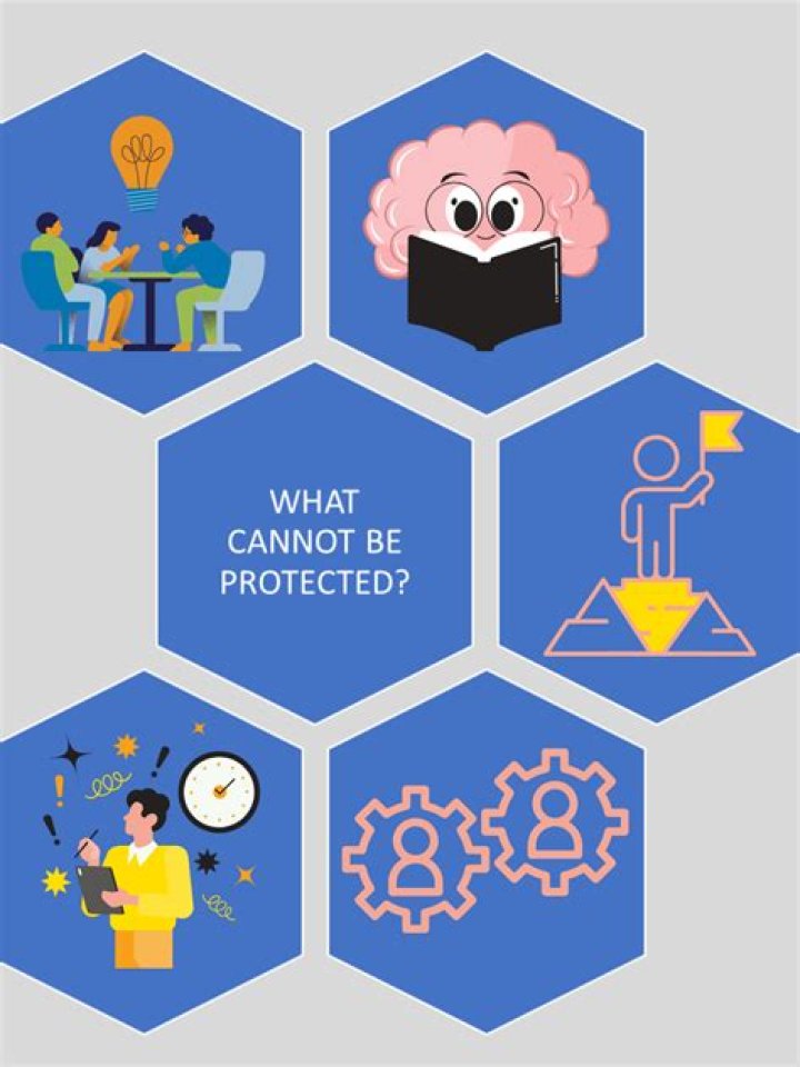 What inventions Cannot be protected?